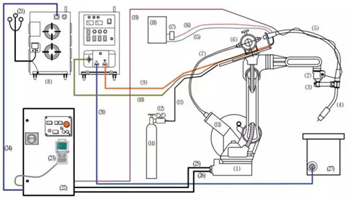焊接机器人系统