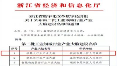 <b>机器人行业产业大脑入选浙江省第二批工业领域行业产业大脑建设名单</b>
