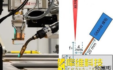 激光-电弧复合焊接技术如何成功焊接20mm厚的钢板