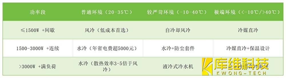 激光焊接机的冷却方式选型决策指南