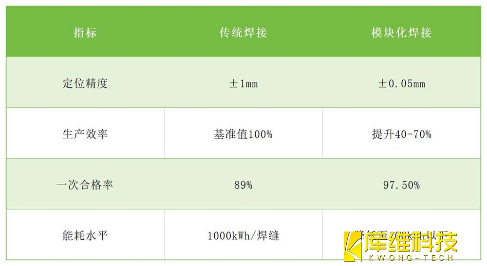 压力容器传统焊接与模块化焊接对比