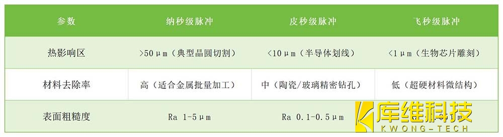 激光加工工艺影响图谱