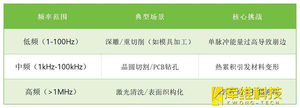 频率谱系与产业定位