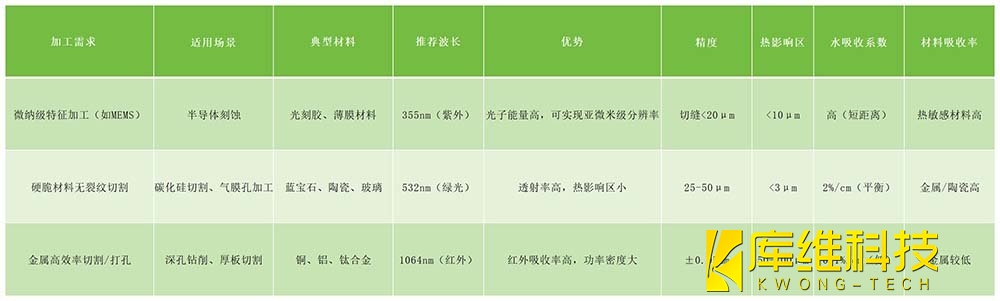 水导激光激光选择可遵循逻辑参考