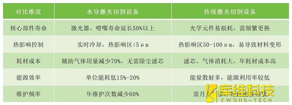 技术差异对比：水导激光vs传统激光